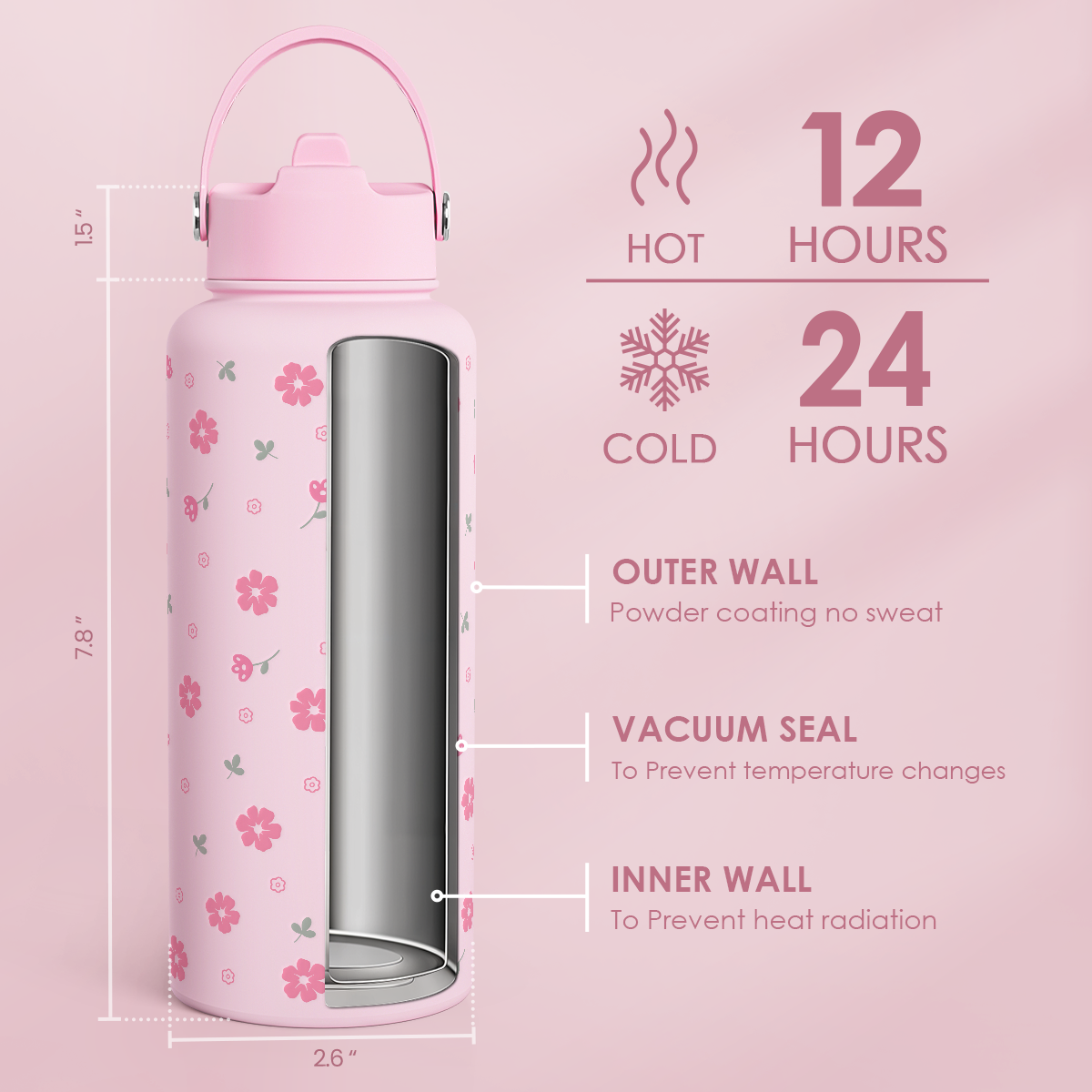 Pink Floral Daisy SipChic | Straw Lid Water Bottle 32oz