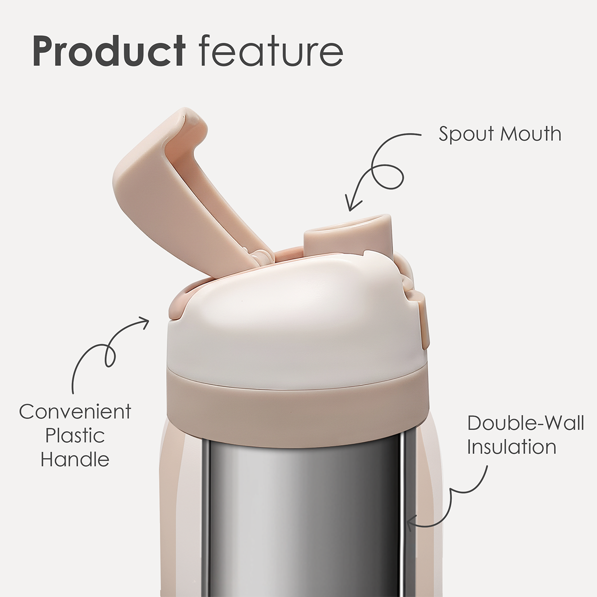 Close-up of a thermos with labeled features on a white background
