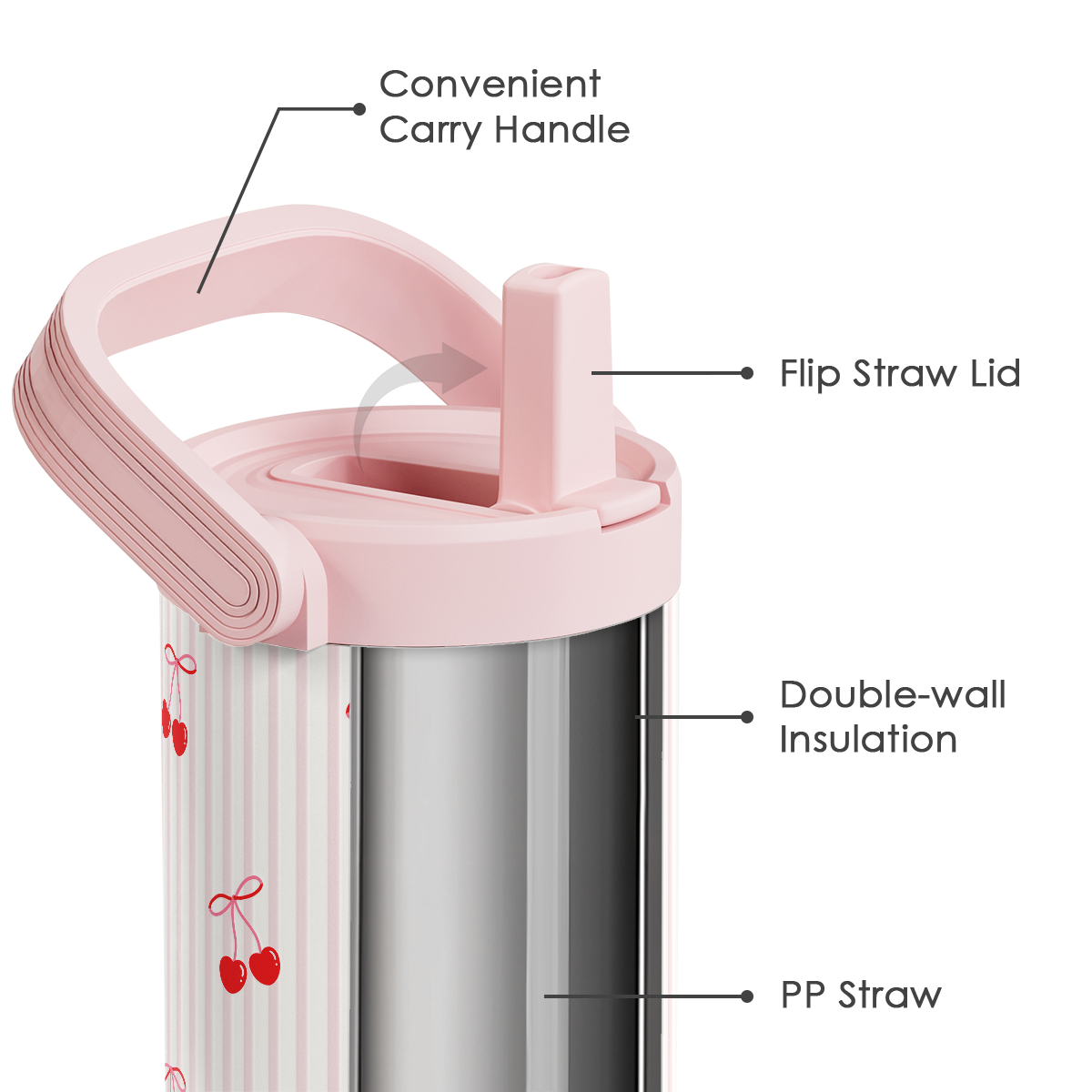 Pink insulated tumbler with labeled features on a white background