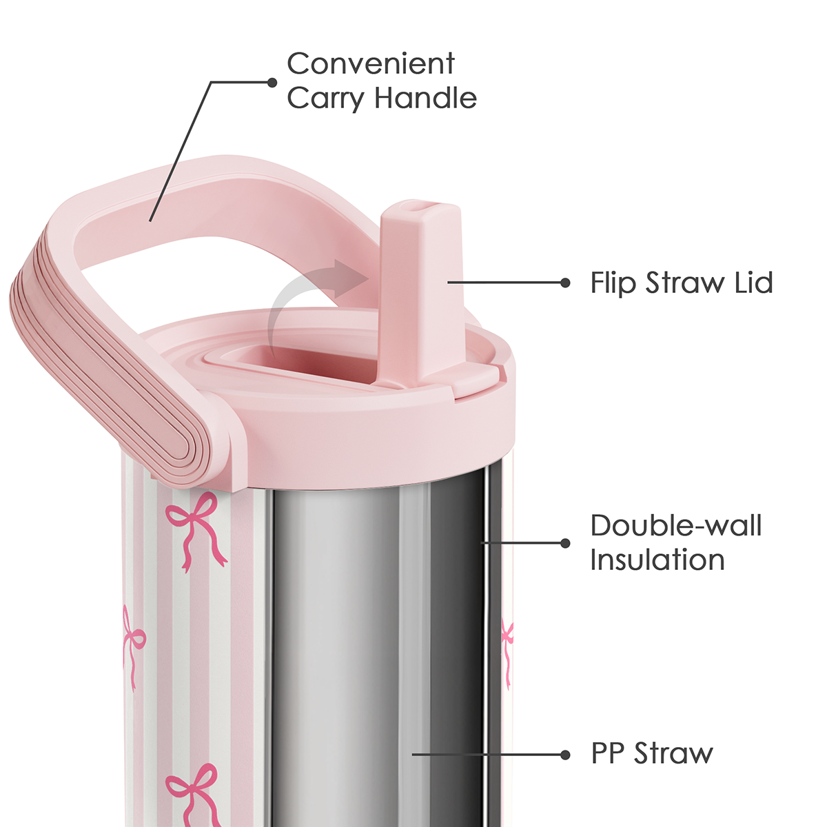Pink insulated tumbler with features labeled on a white background