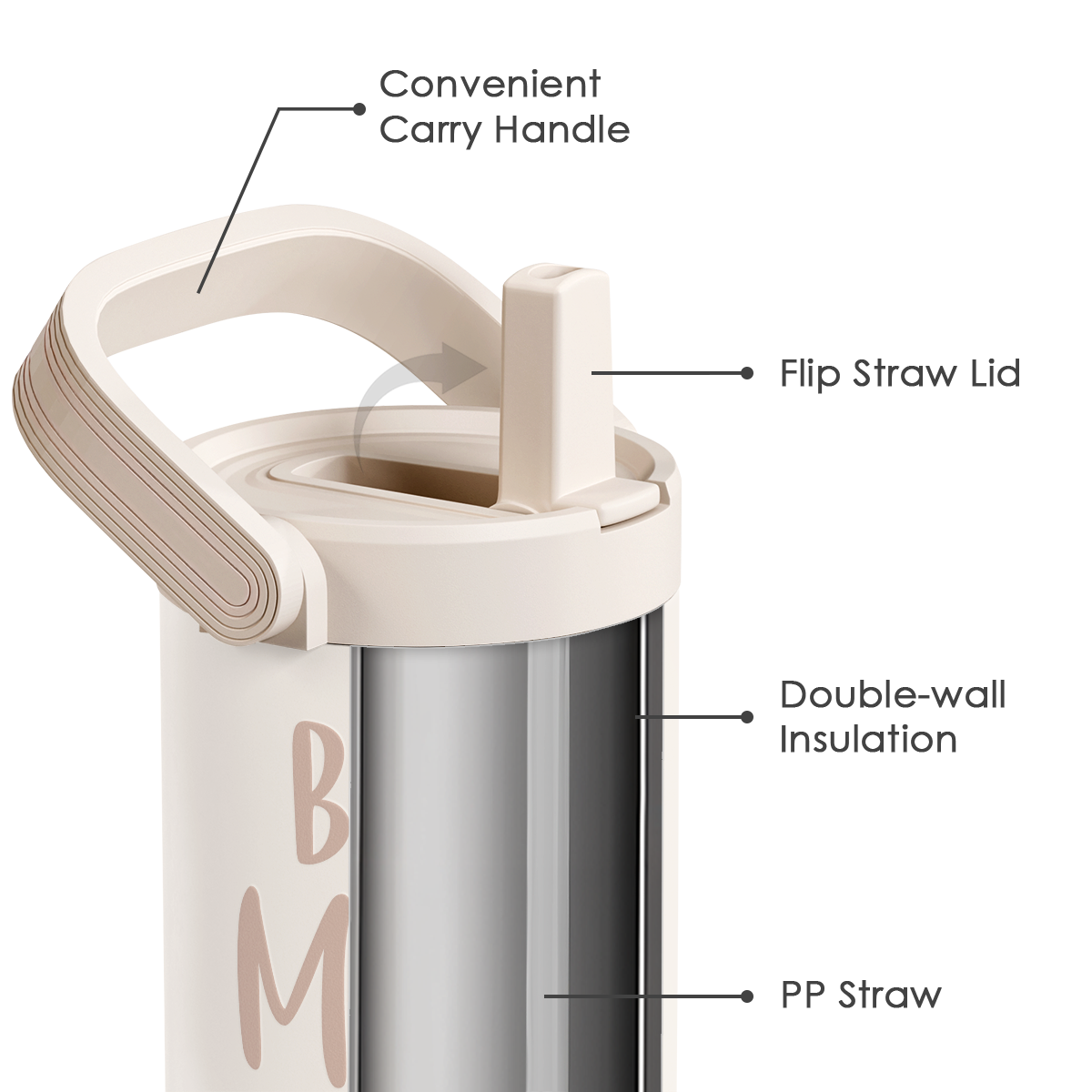 Insulated tumbler with features labeled on a white background